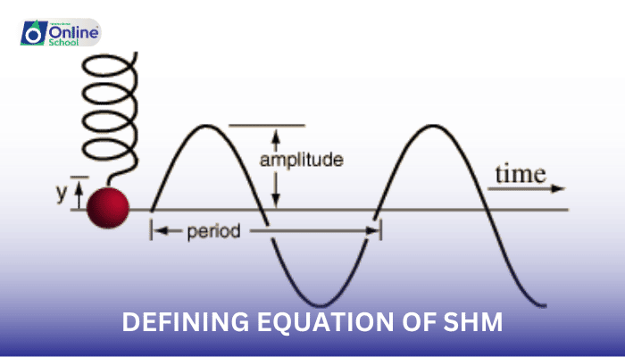 Lesson 05: Defining Equation of SHM